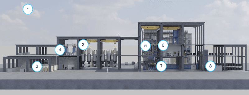 Side view of mixing room with large process areas, silos and numbered modules.
