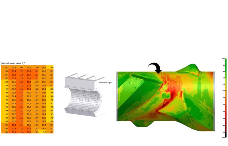 A heat map in shades of red and yellow, a small structural diagram, and a green and red topographical map of a rotor with an arrow, with a vertical color scale.