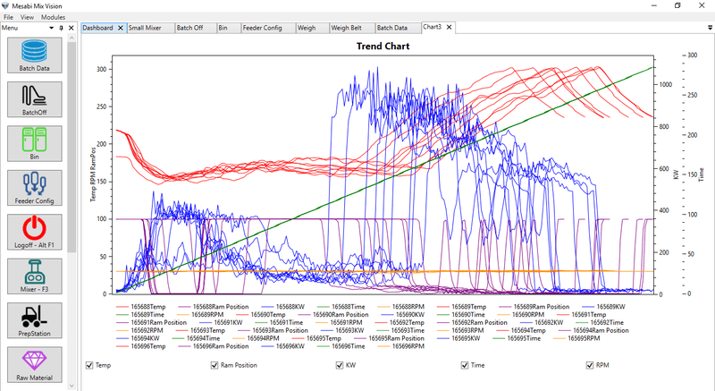 Image of Mix Cycle Chart.