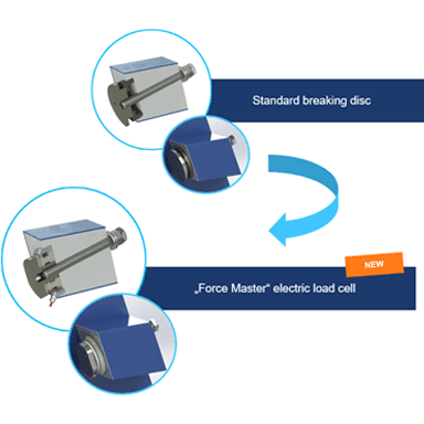 Comparison graphic showing standard braking disc and “Force Master” electric load cell, highlighting upgraded component with arrows and labeled callouts.