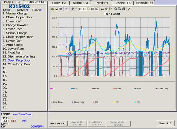 Image of Trend Data Screen.